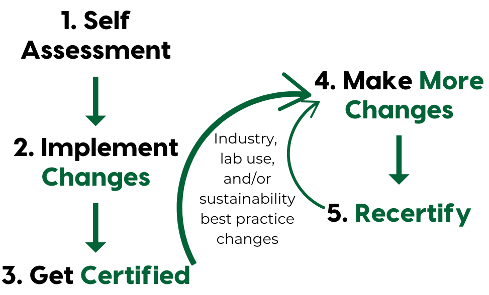 Lab Sustainability Tips Letter2self - Abstract Images - Amazing High Resolution Collection